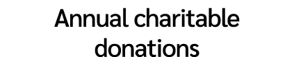 Annual charitable donations