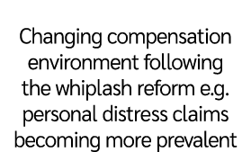 Changing compensation environment following the whiplash reform e.g. personal distress claims becoming more prevalent